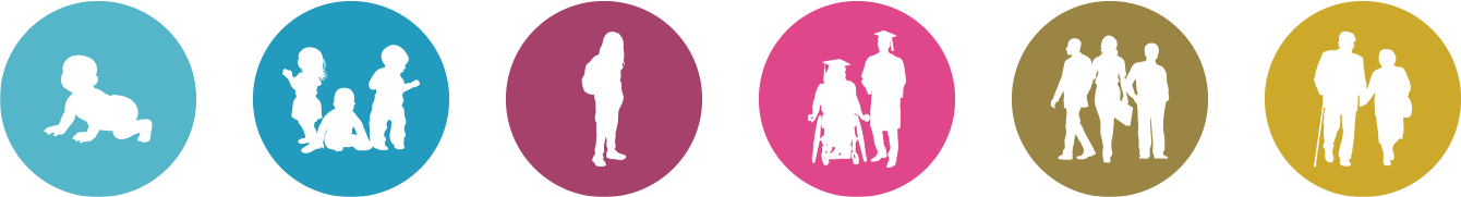 Charting the LifeCourse life stages icons - prenatal/infancy, early childhood, school age, transition to adulthood, adulthood, and aging