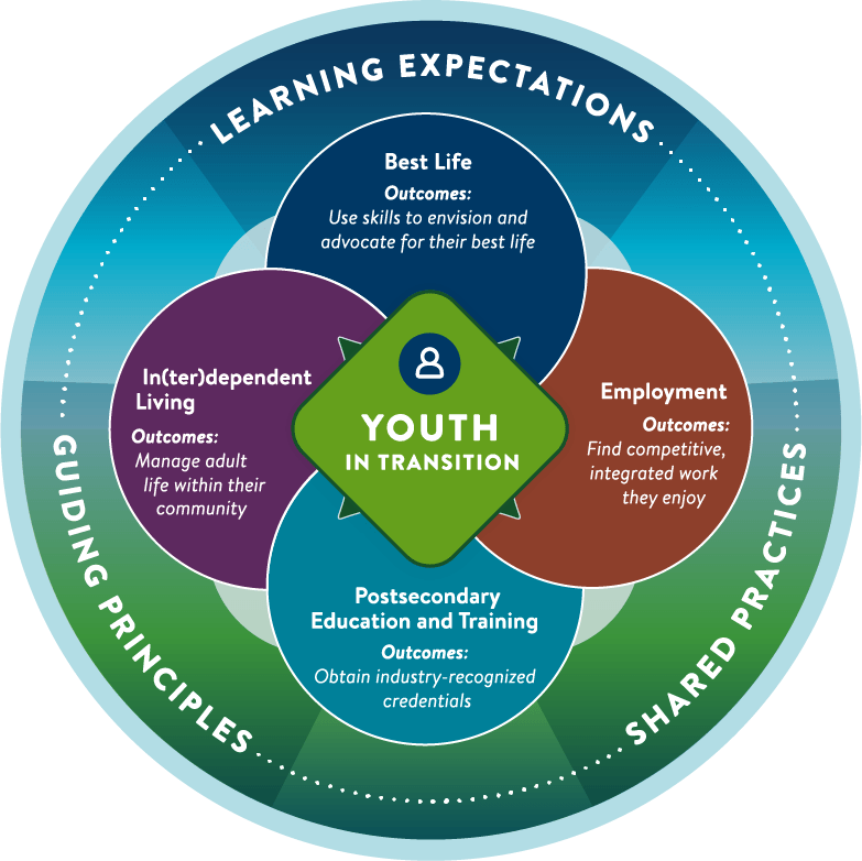 MN_YIT_Framework_Graphic