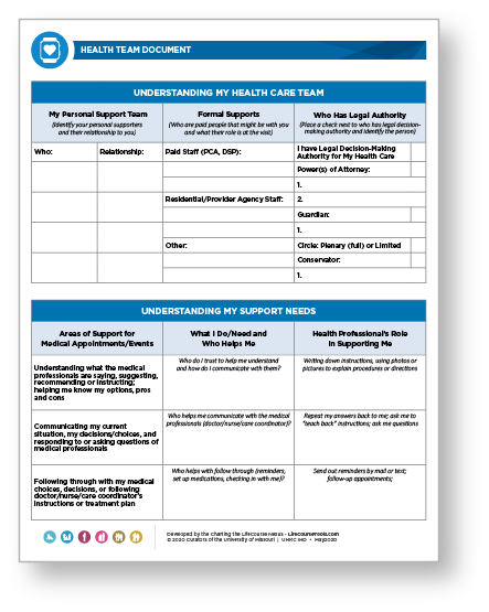 Page from Charting the LifeCourse's My health care team and support needs document